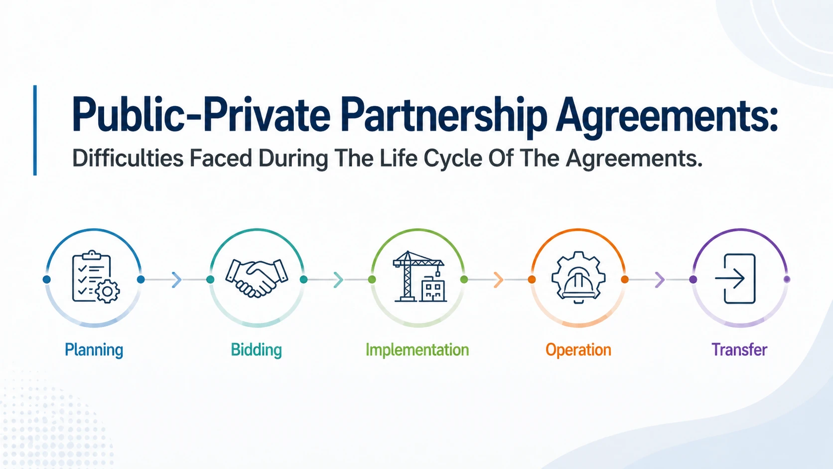 Public-Private Partnership Agreements: Difficulties Faced During The Life Cycle Of The Agreements