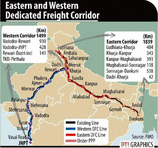 Eastern Dedicated Freight Corridor